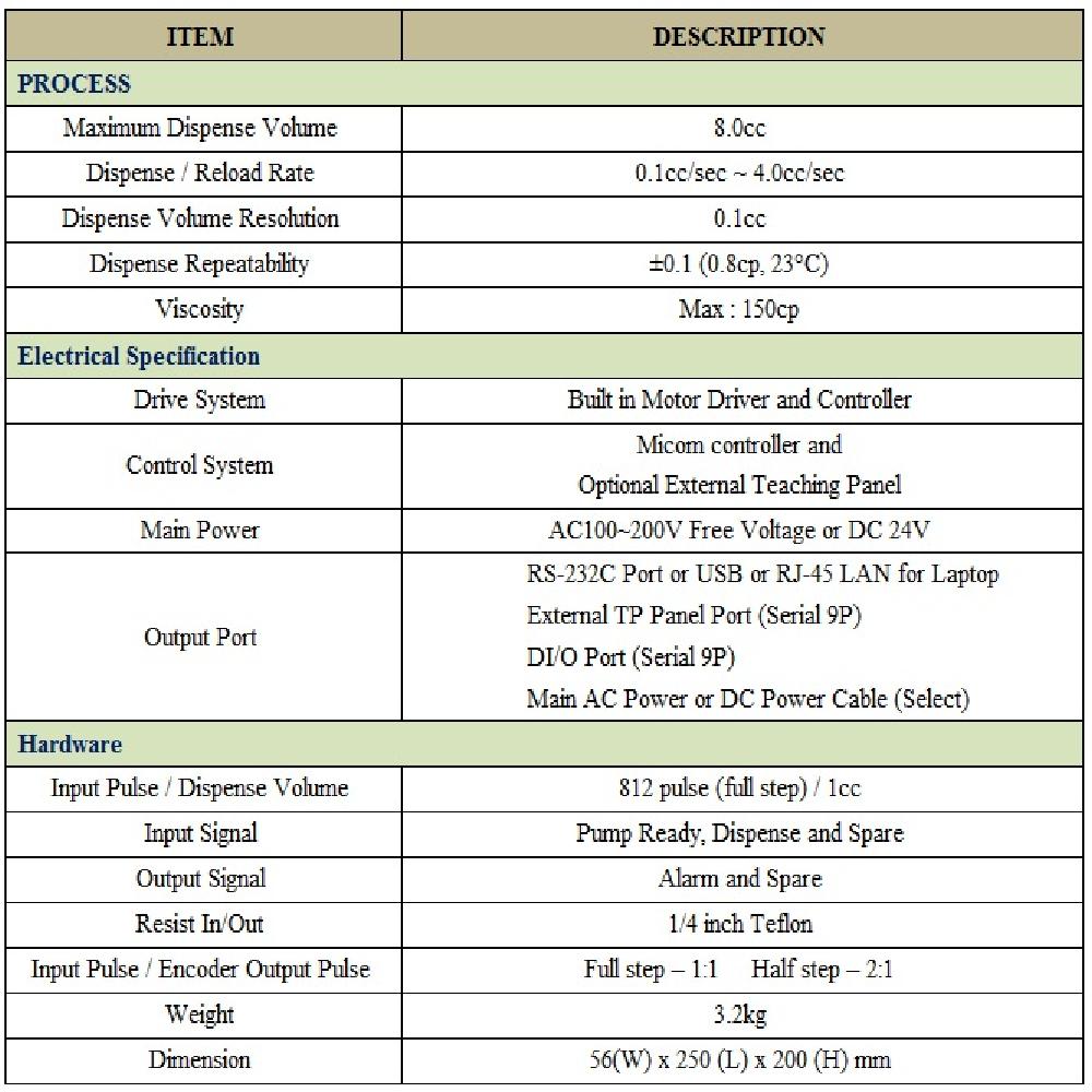 Photo Resist Pump, PR Pump