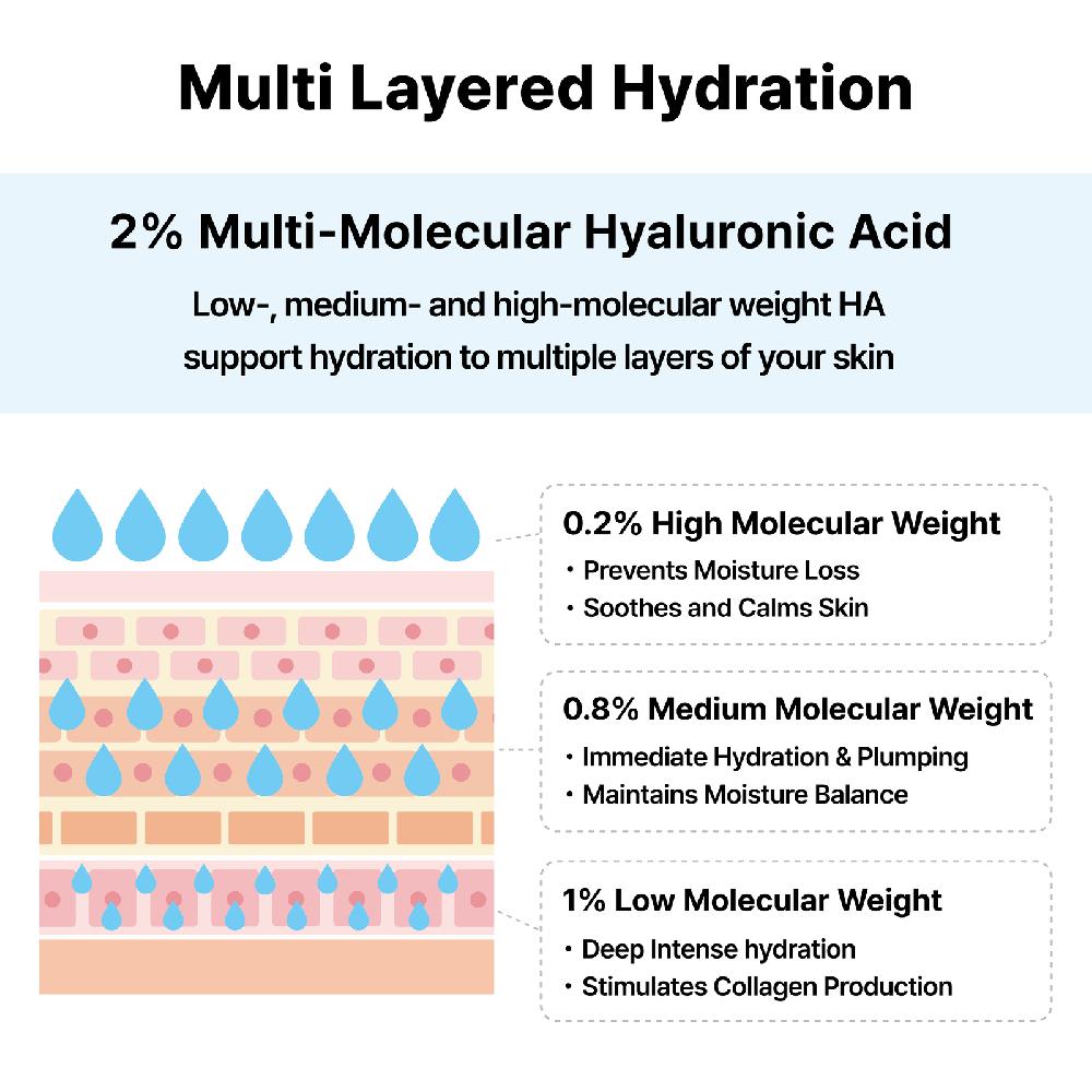 Dearmydew Hyaluronic acid 2% serum 120ml