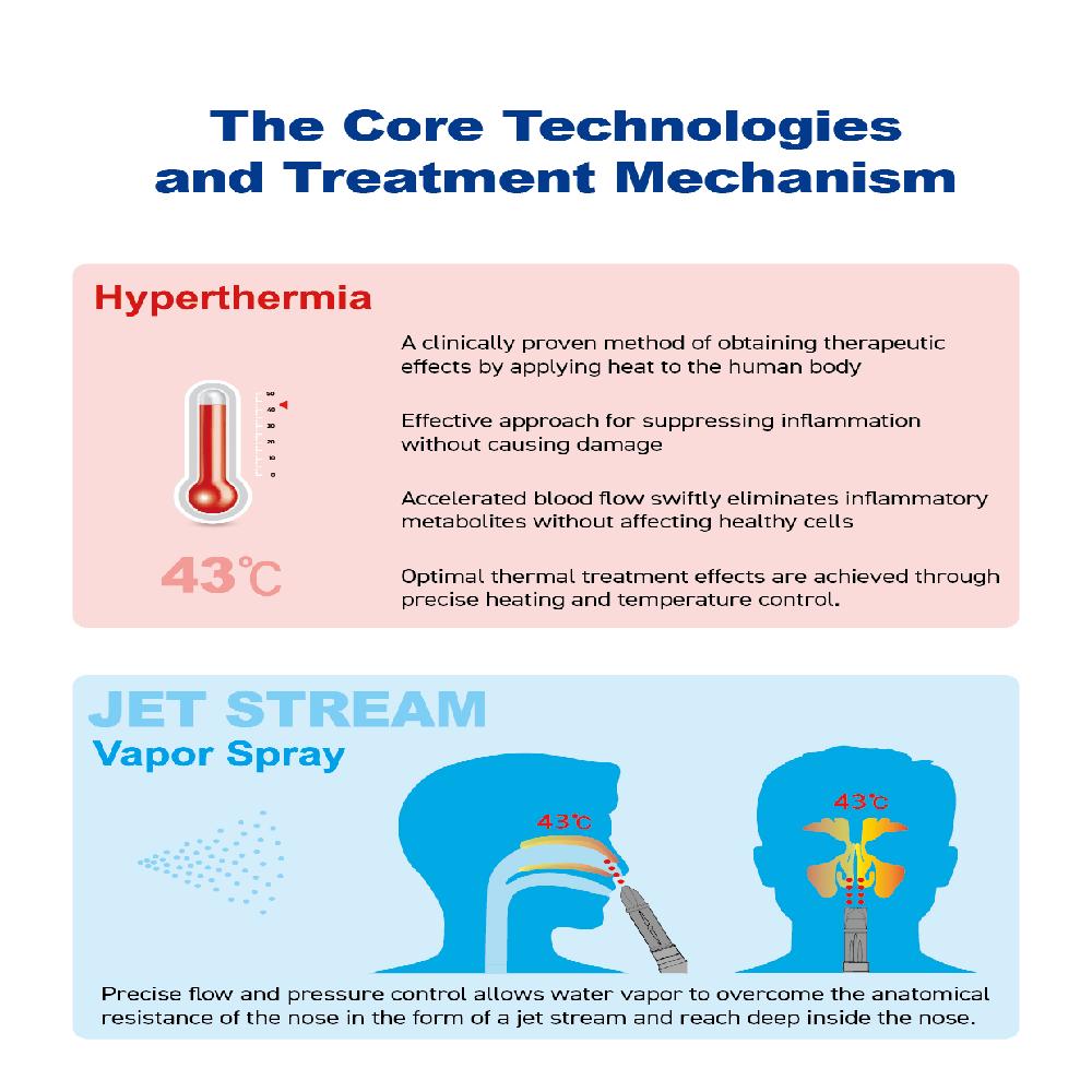 RhinoCare_Therapeutic Humidifier