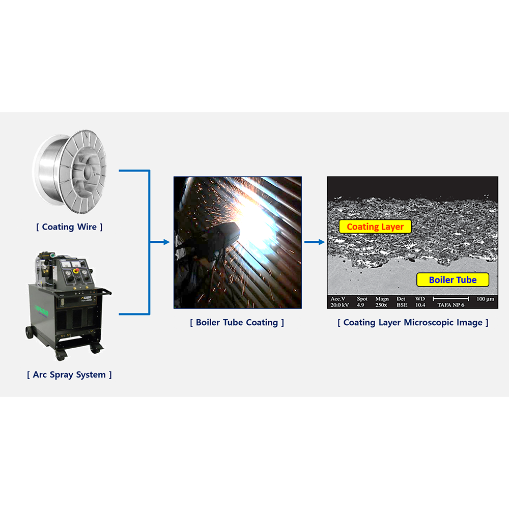 Boiler Tube Coating Solution for thermal power plant